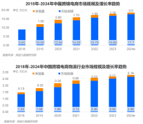 2025年跨境物风行业成长趋向及诚际应对策略