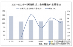 <b>2025年中国服拆行业市场规模、进出口环境及沉点</b>